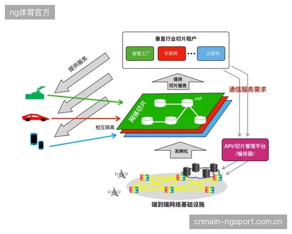 5G网络切片技术的应用，确保了从场馆到用户的交互体验不再有延迟