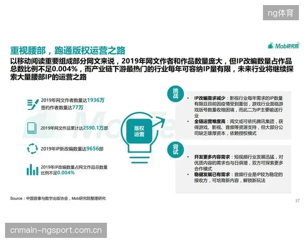 主流运动健康App中，有超过70%的广告投放未能对齐用户的真实运动偏好